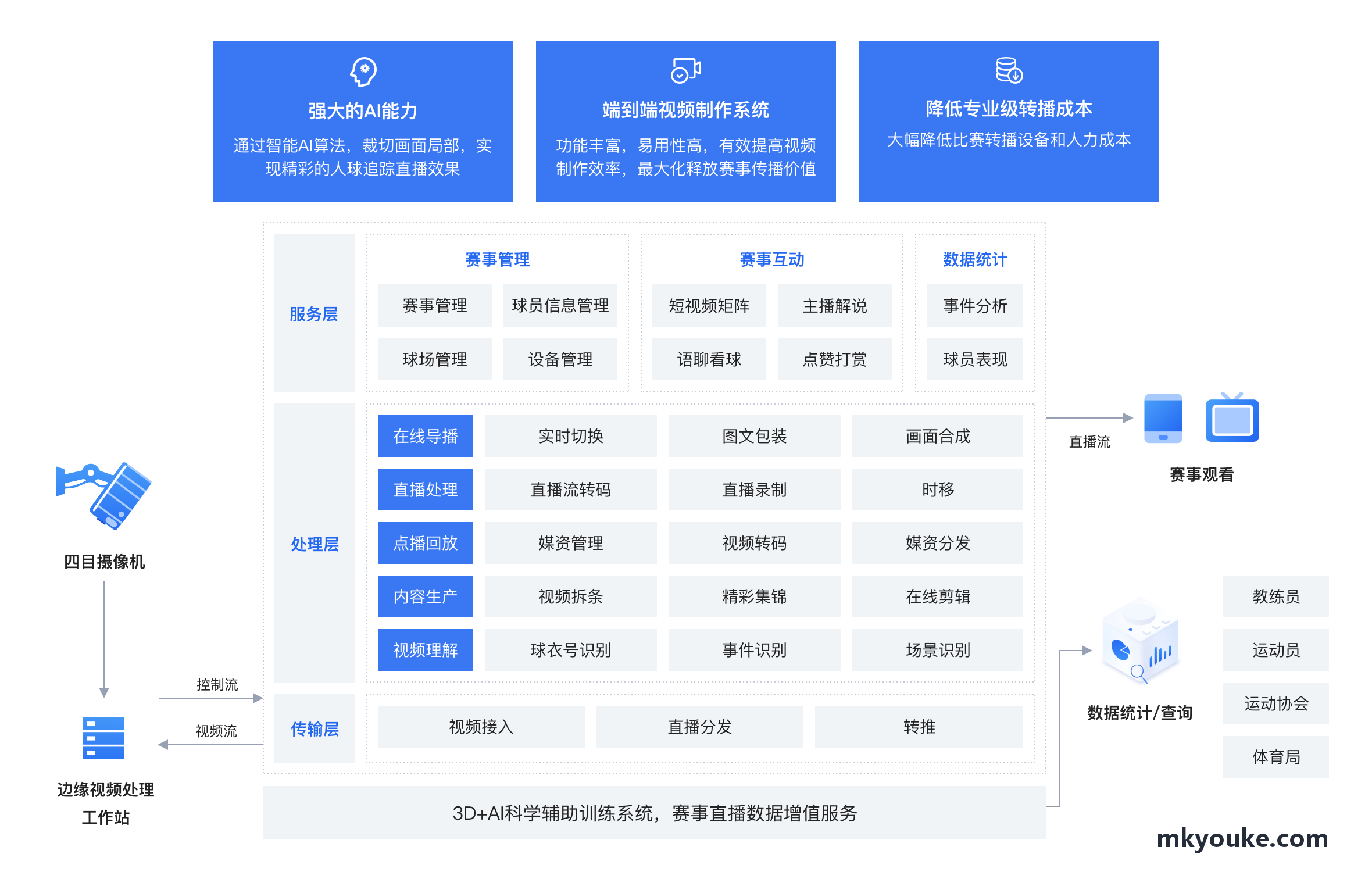 赛前博览会领物MK体育物资条码打印