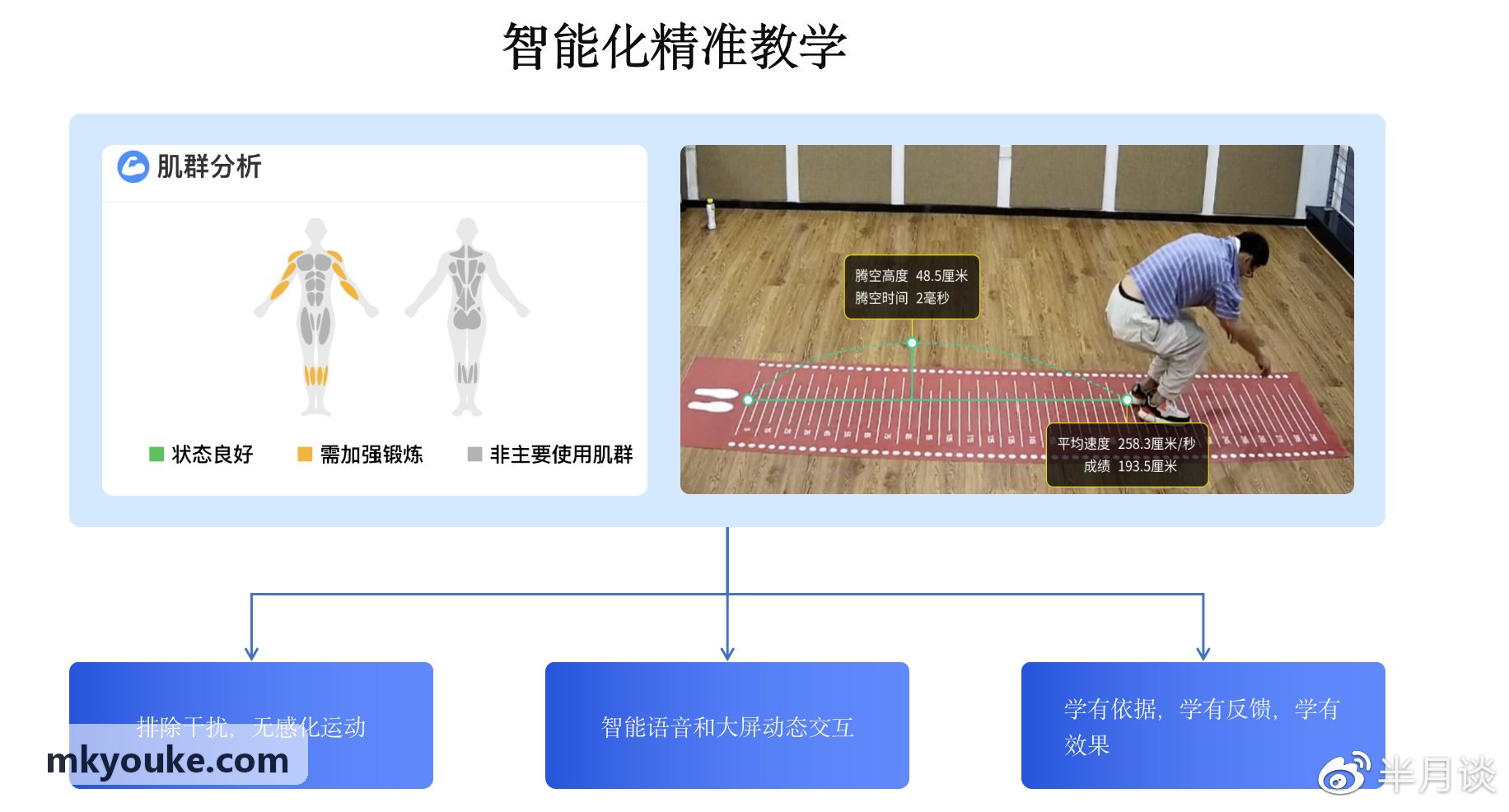 马拉松MK体育人脸闸机通道